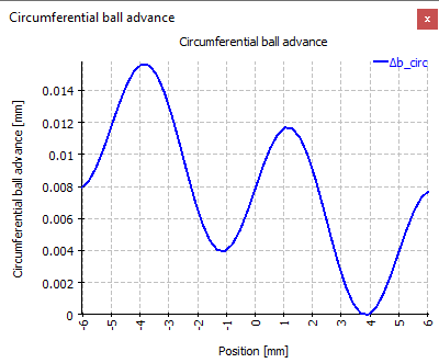 ballscrew-balladvance