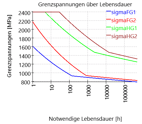 CGP-SNcurves_limiting