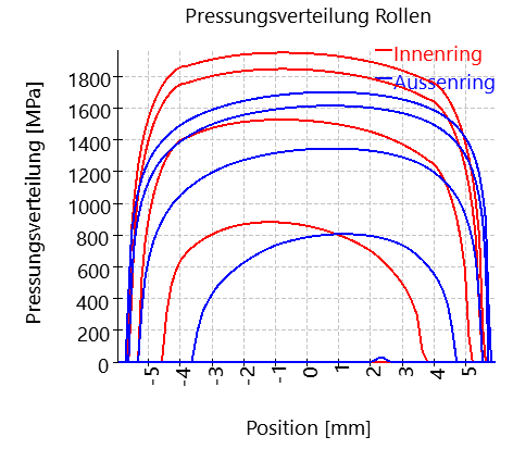 RBC1-rollerPressure