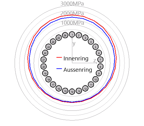 SHAFT1-bearing_2_pressure